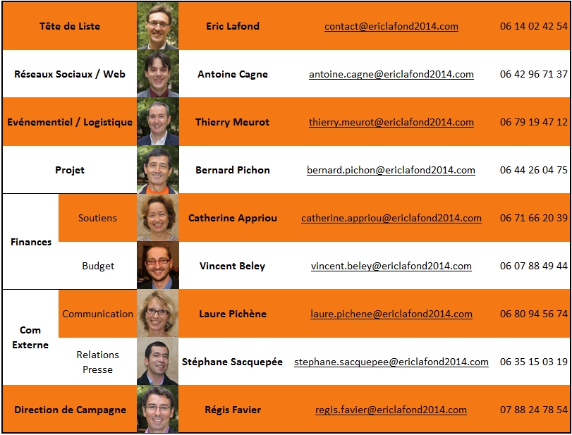 Organisation Interne équipe de campagne Eric Lafond 2014 - Lyon est une chance !